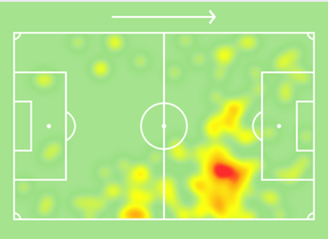 Antony's heatmap
