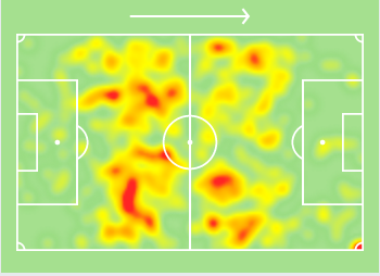 The heatmap of Emil Bohinen