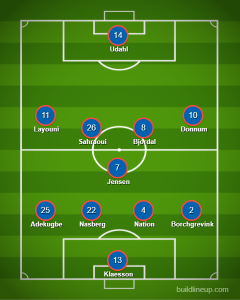 Valerenga's XI in 2021